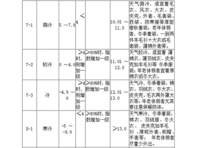 27度的天气衣服的搭配