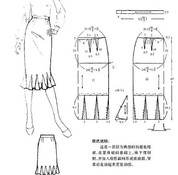 最流行鱼尾裙(鱼尾裙有几种款式)