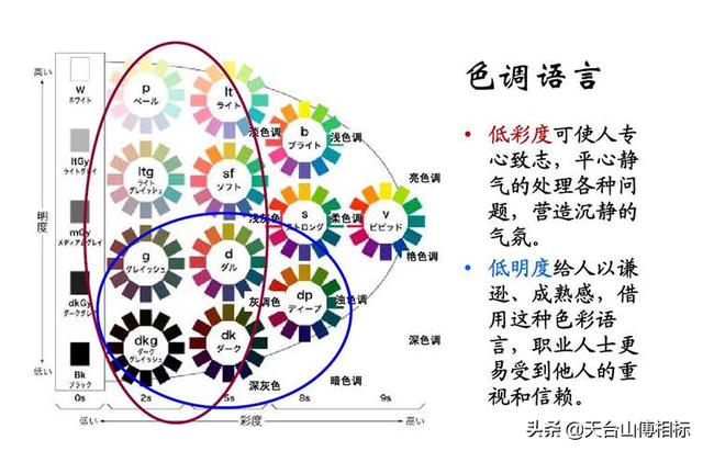 什么颜色搭配最好？