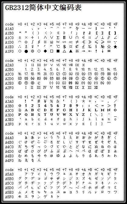 2代身份证中不让用的231个生僻字是哪些？